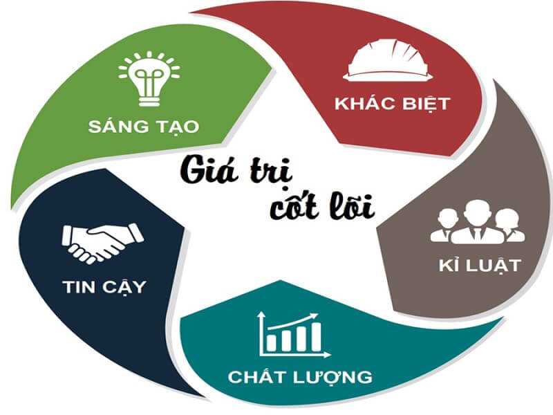 Khi Sự Chính Trực Thay Thế “Hào Nhoáng” Thương Hiệu Cá Nhân